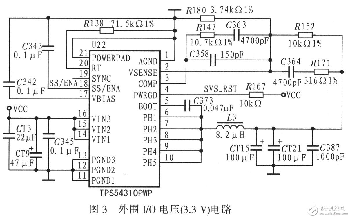 dsp在片外围电路(图1)